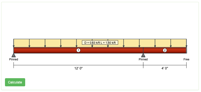 I Beam Load Span Chart