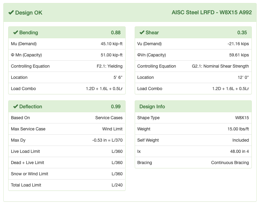 Steel Beam Capacity Chart