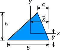 Cross Section Proerties Calculator