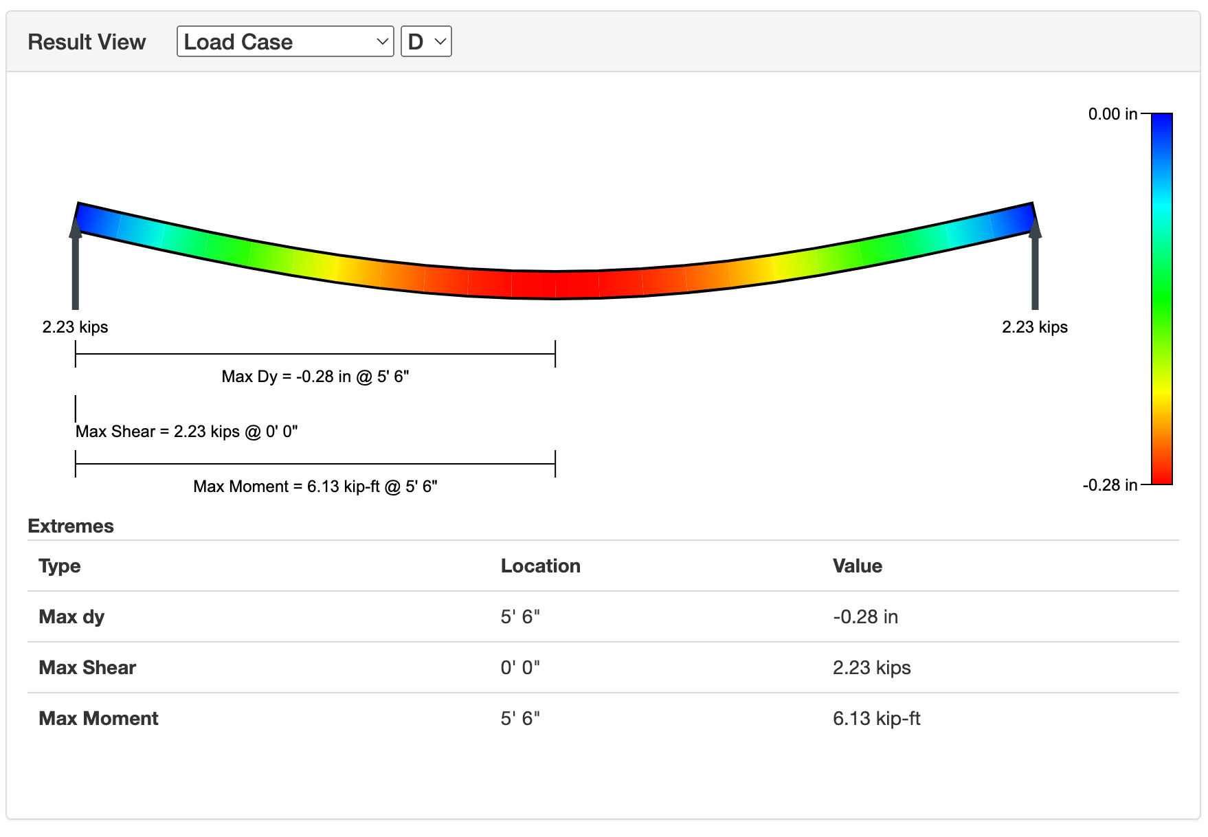 Flitch Beam Equation - The Best Picture Of Beam